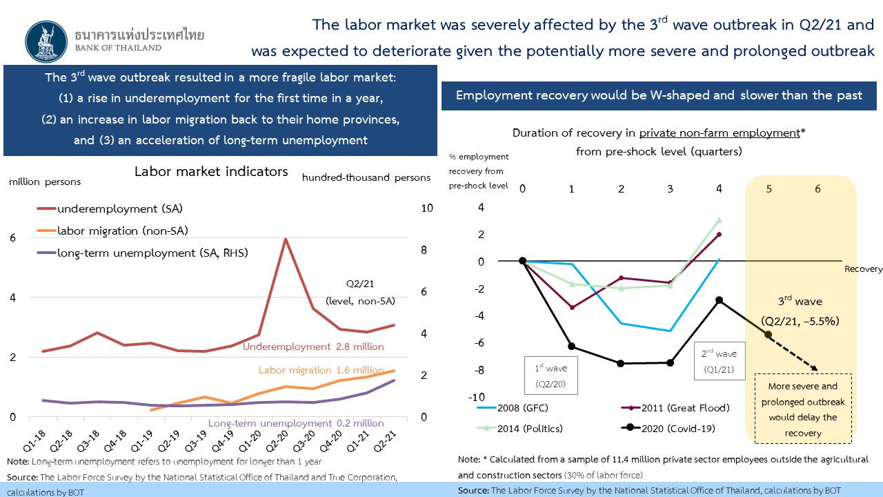 More severe and widesprespread outbteak had larder impacts on the economic activities