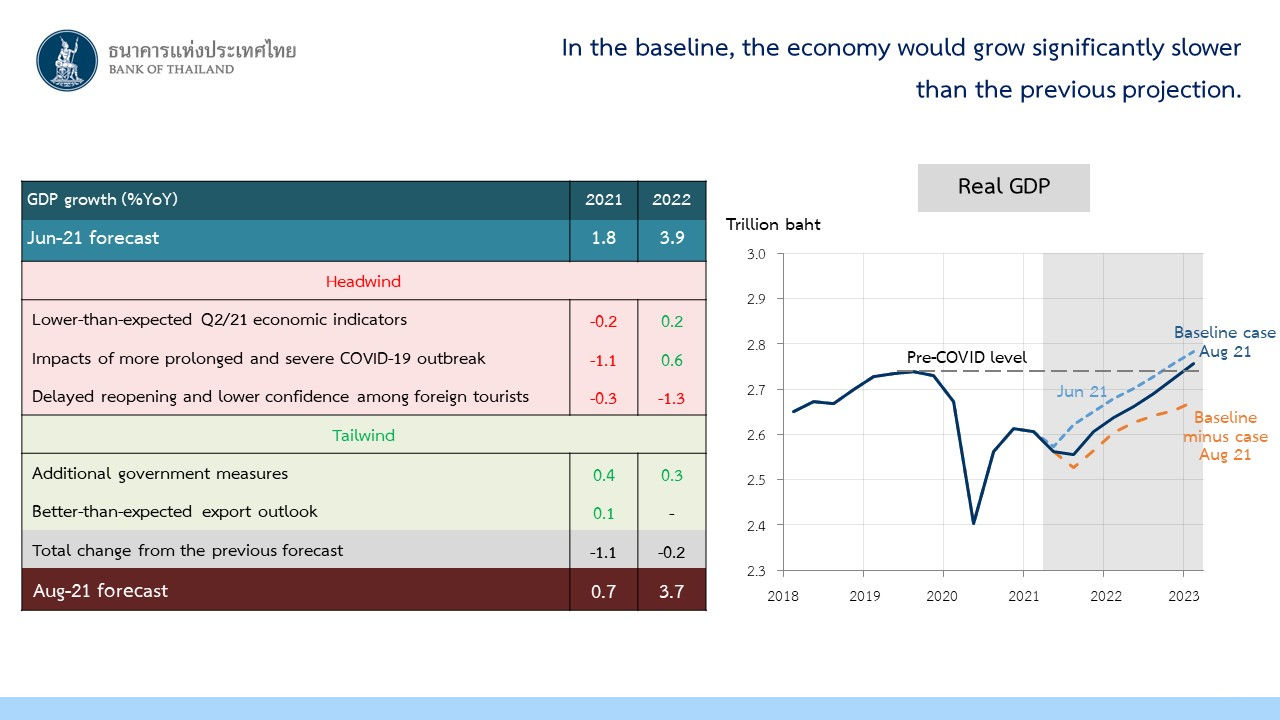 More severe and widesprespread outbteak had larder impacts on the economic activities