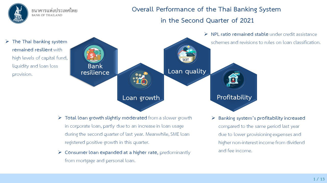 Overall performance