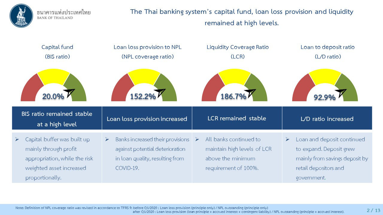 the thai bank system