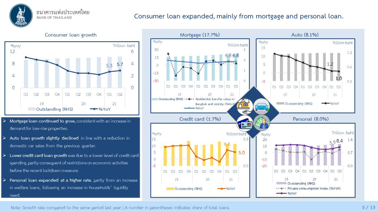 consumer loan expanded 