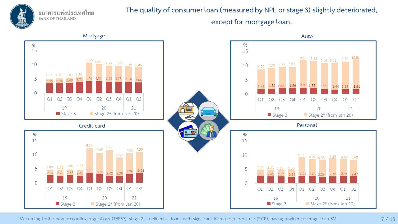 the quality of consumer loan