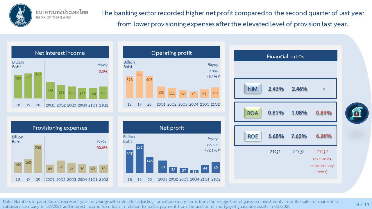 the banking sector