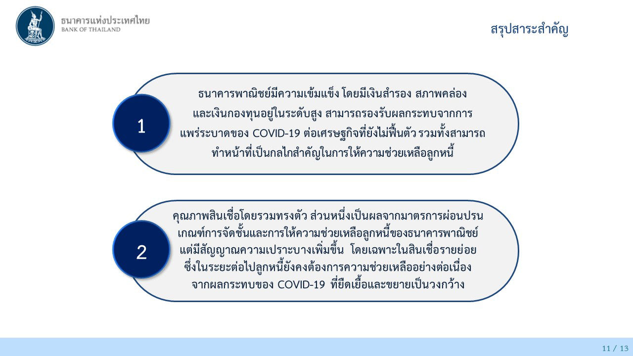 สรุปสาระสำคัญ