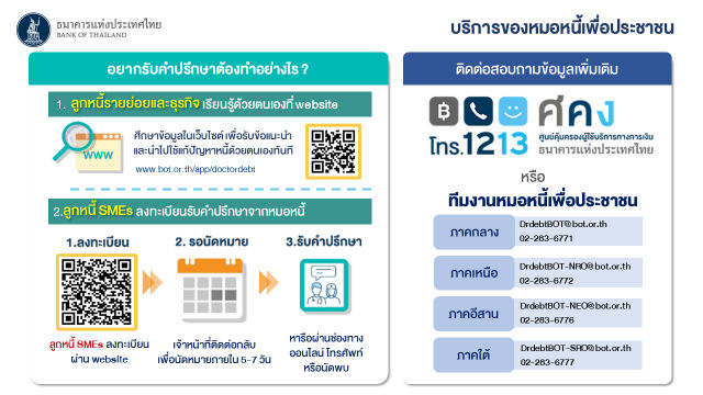 บริการของหมอหนี้เพื่อประชาชน