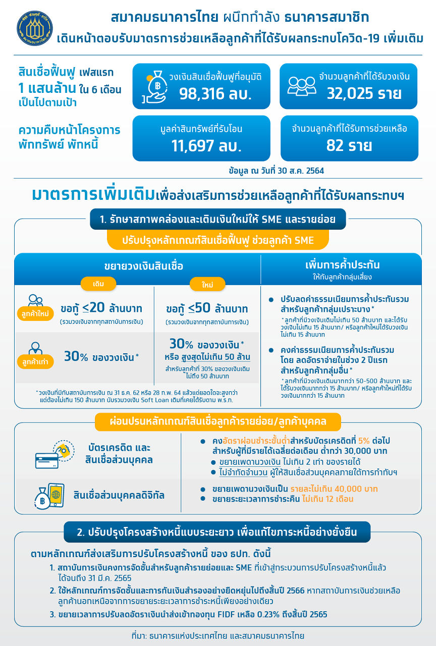 สมาคมธนาคารไทย ผนึกำลัง ธนาคารสมาชิก