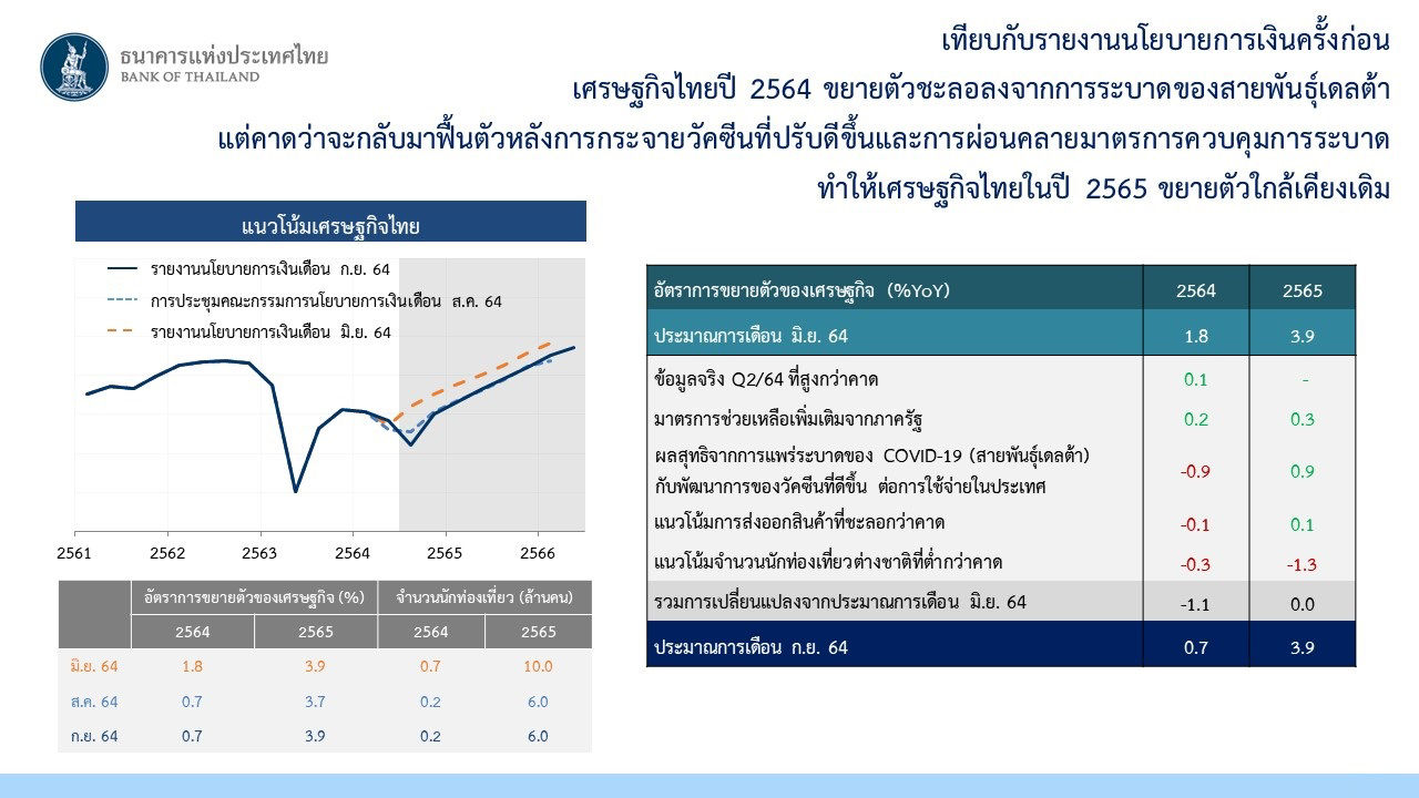 เทียบกับรายงานนโยบายการเงิน