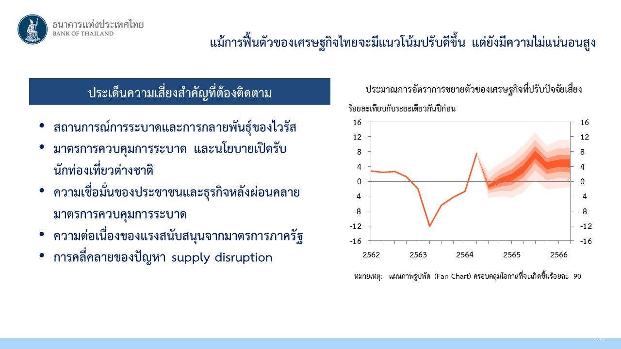 แม้การฟื้นตัวของเศรษฐกิจไทยจะมีแนวโน้มปรับดีขึ้น แต่ยังมีความไม่แน่นอนสูง