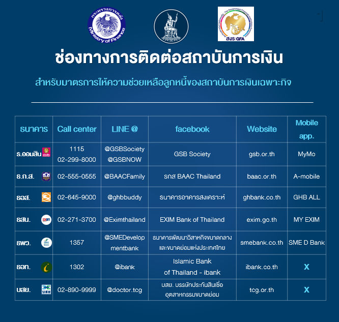 ช่องทางการติดต่อสถาบันการเงิน