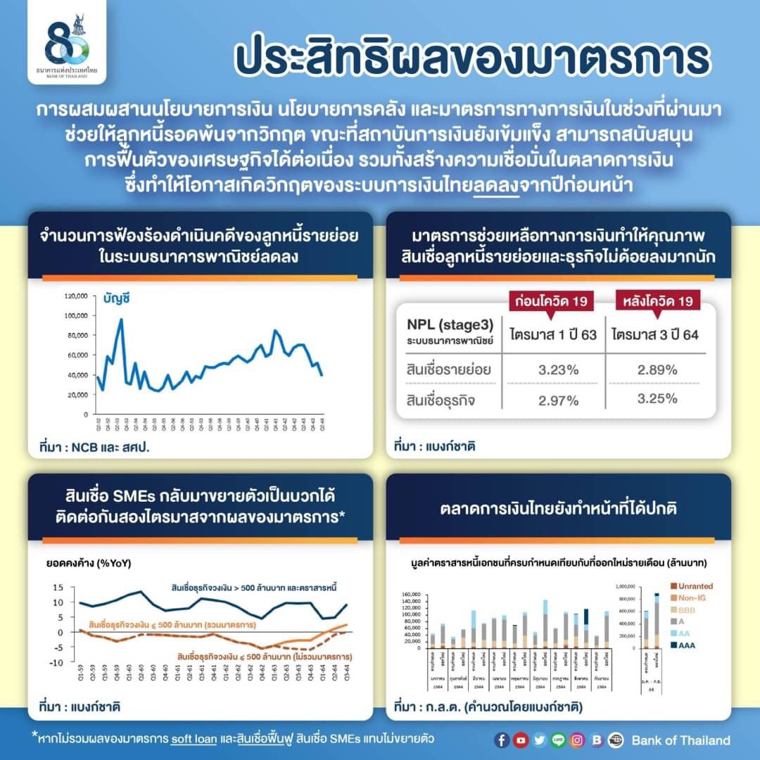 ประสิทธิผลของมาตราการ