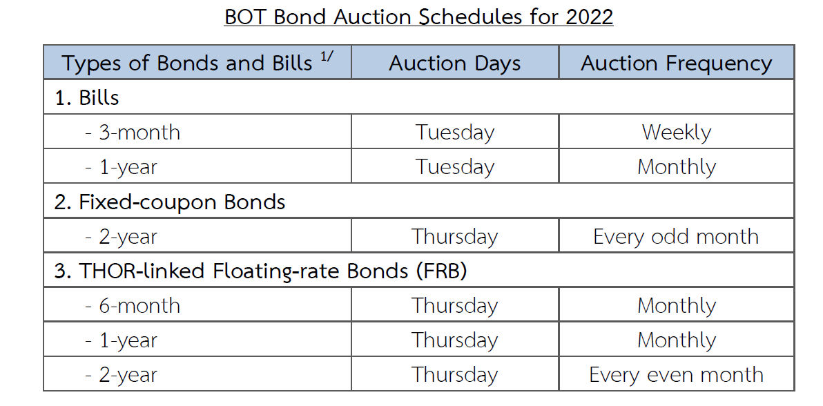 BOT Bond auction schedules