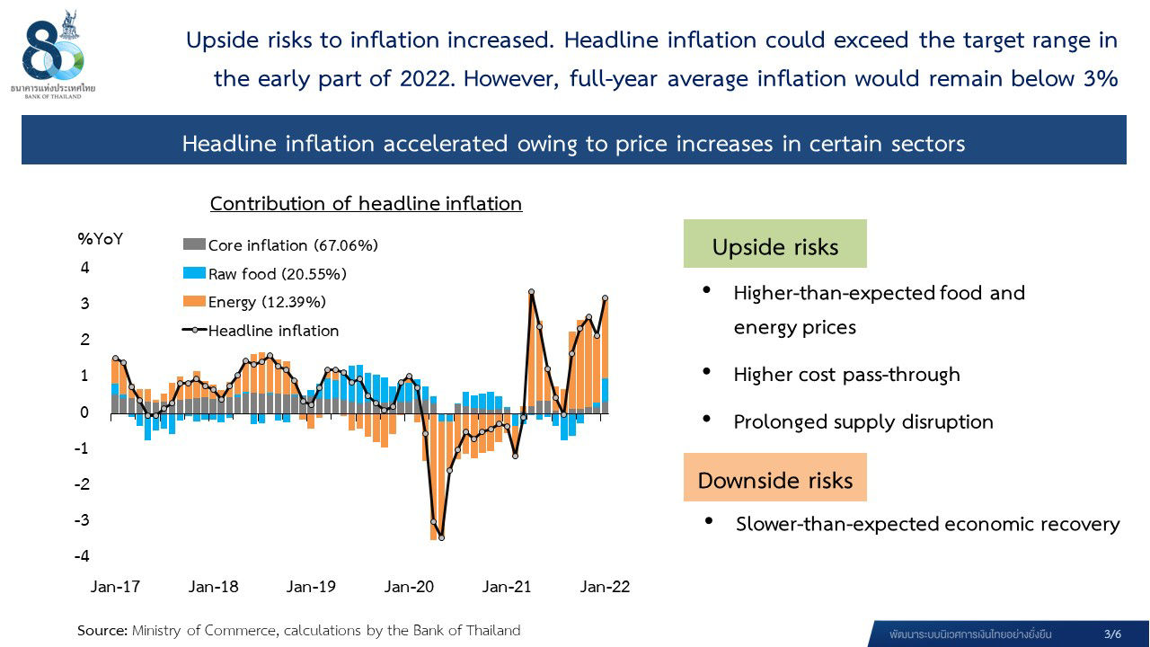 Upside risks to inflation increased