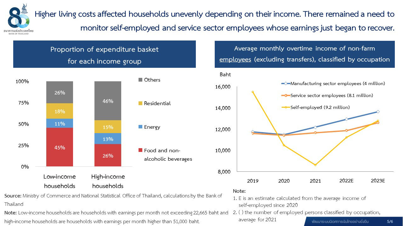 Higher living costs affected households unevenly depending on their income