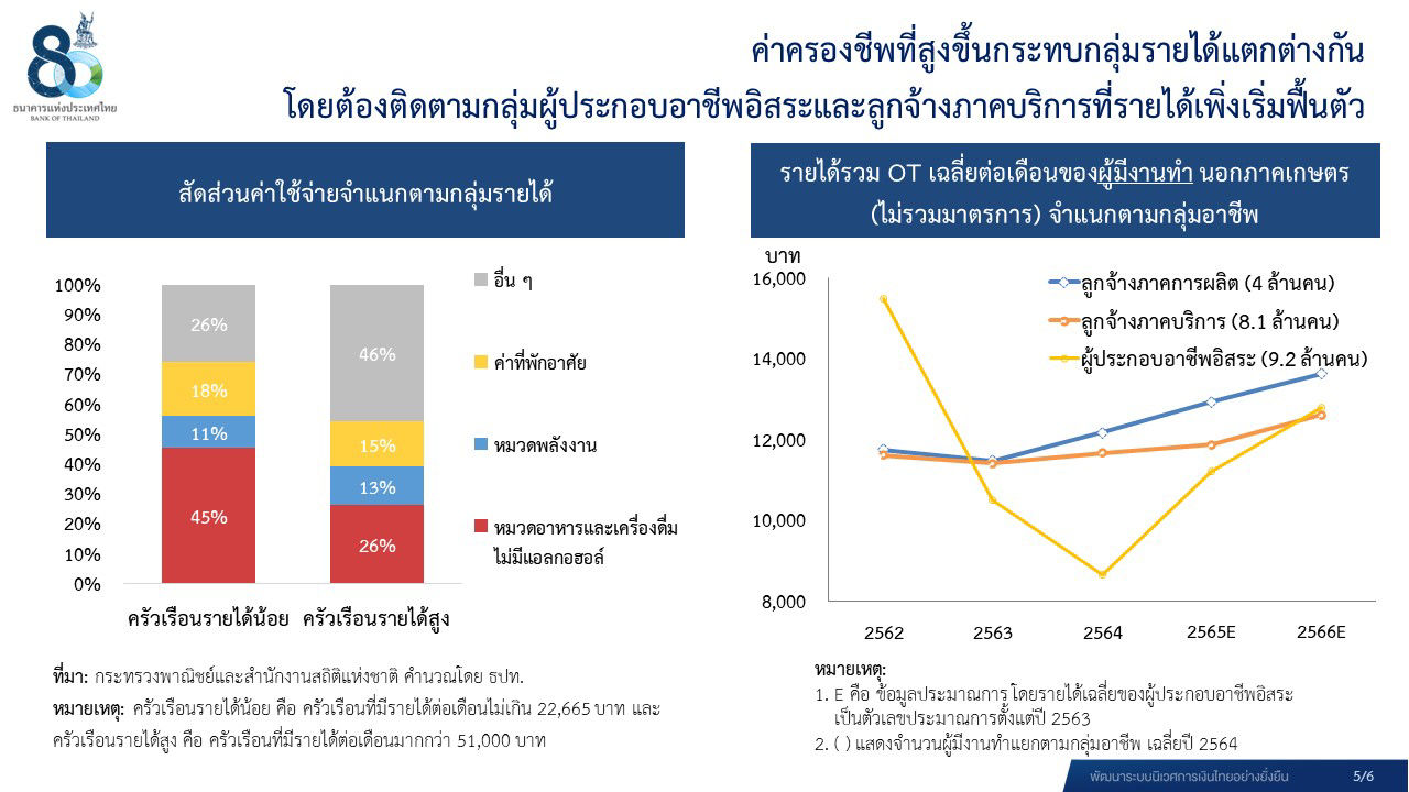 ตารางค่าครองชีพ