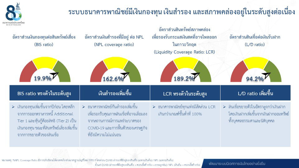 กองทุน เงินสำรอง ระบบธนาคารพาณิชย์