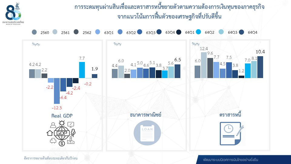 การระดมทุนผ่านสินเชื่อ