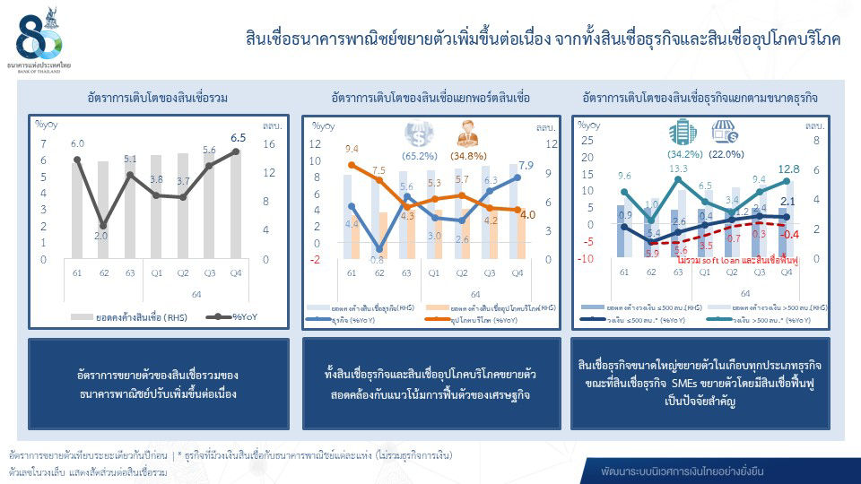 สินเชื่อธนาคารพาณิชย์