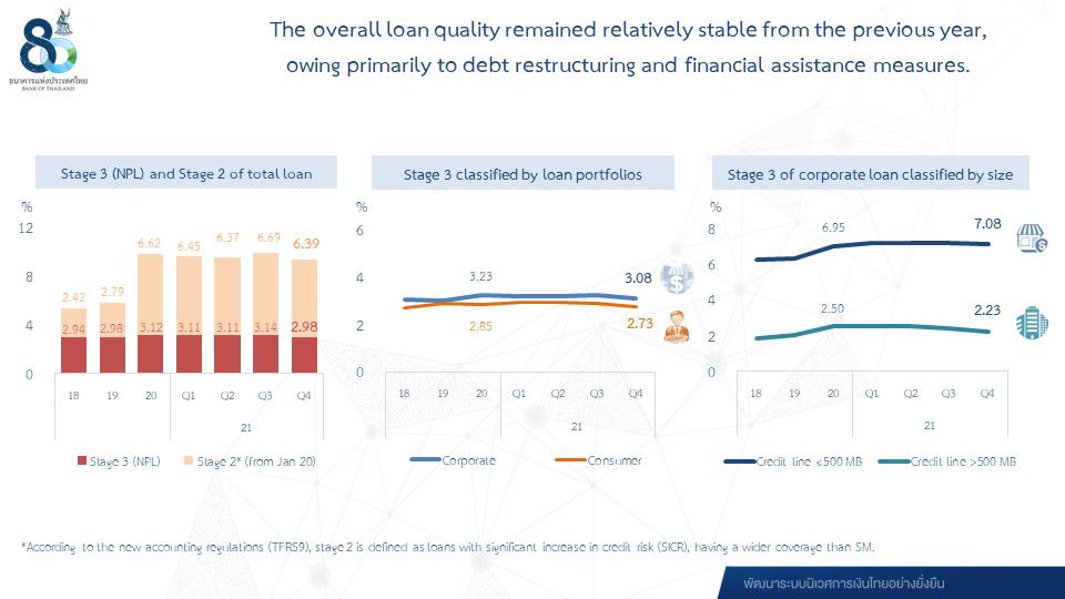 The overall loan quality remained relatively stable from the previous year