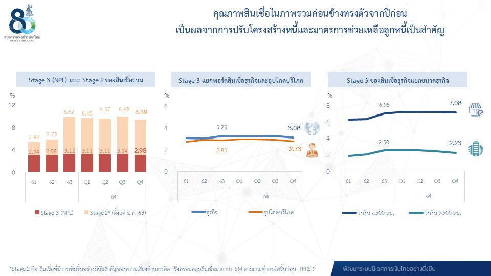 คุณภาพสินเชื่อ