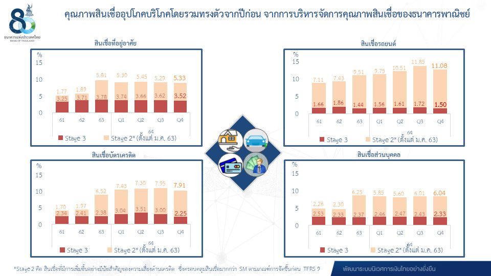 คุณภาพสินเชื่อ