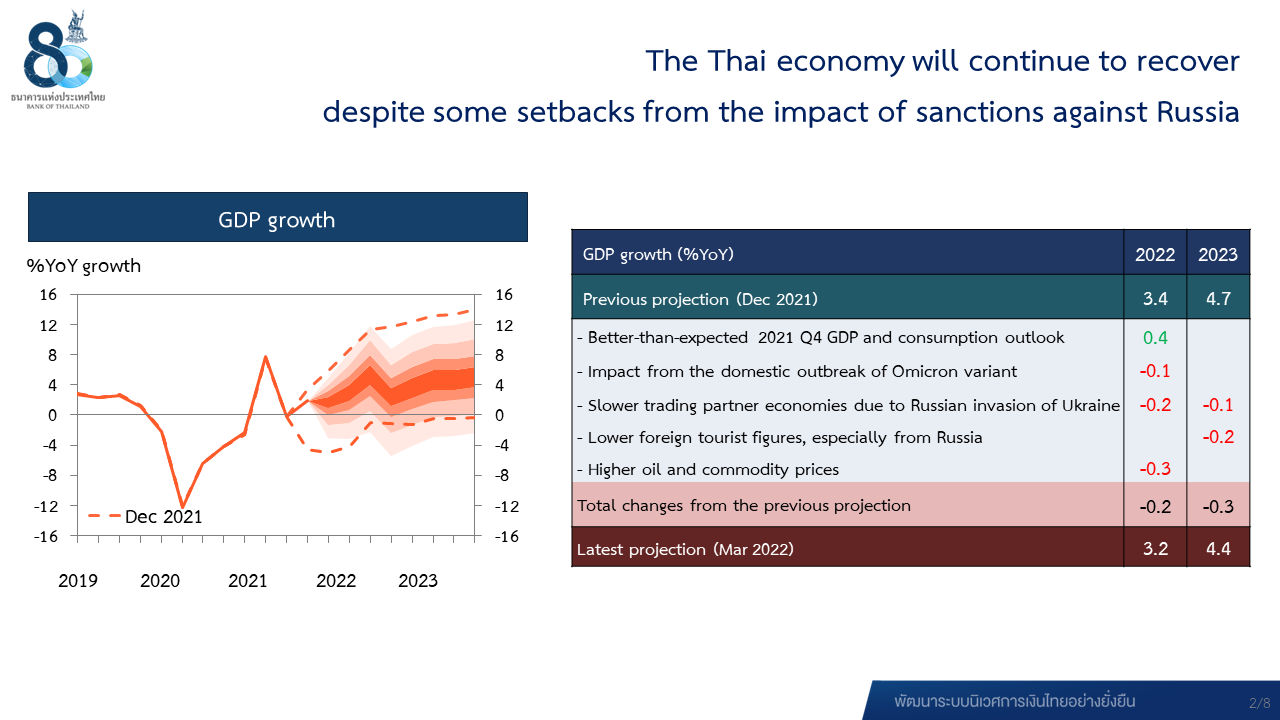The Thai economy will continue to recover