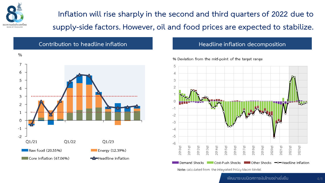 Inflation will rise sharply in the second and third quarters of 2022