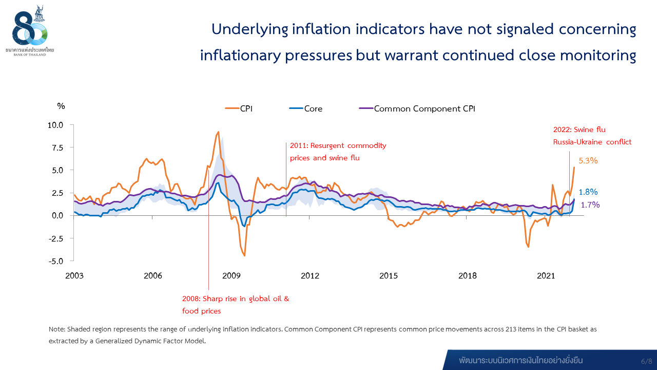 Underlying inflation indicators have not signaled concerning inflationary pressures but continued close monitoring