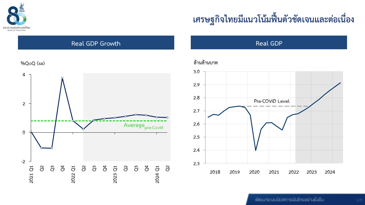 ตารางกราฟ