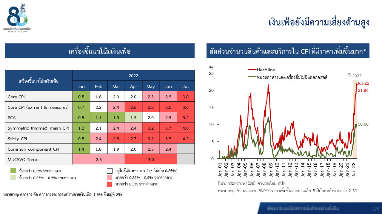 ตารางกราฟ