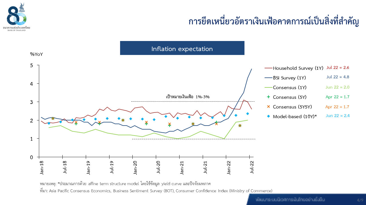 ตารางกราฟ