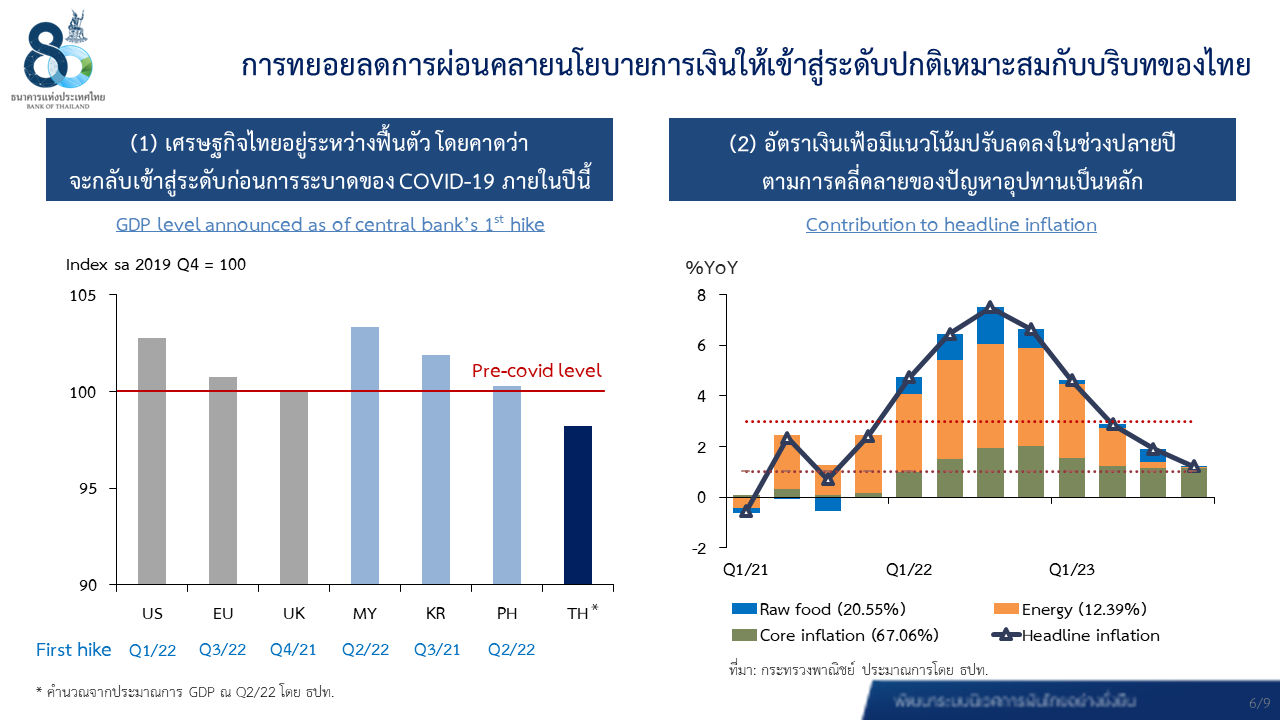 ตารางกราฟ