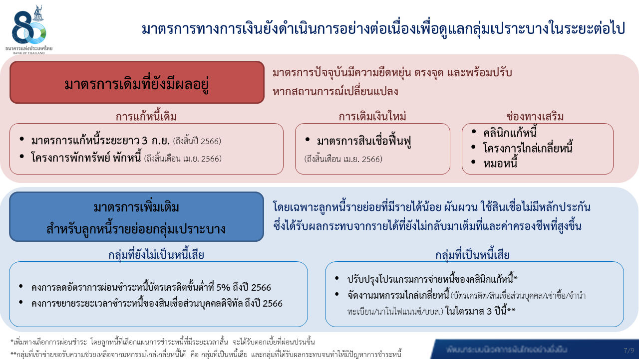 ตารางกราฟ