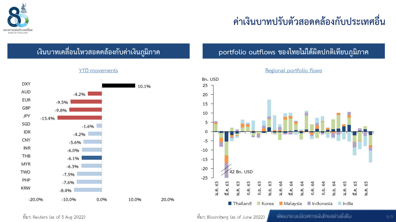 ตารางกราฟ