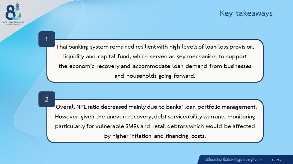 Performance of the Thai Banking System in the Third Quarter of 2022