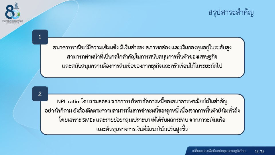  ผลการดำเนินงานของระบบธนาคารพาณิชย์ ไตรมาส 3 ปี 2565