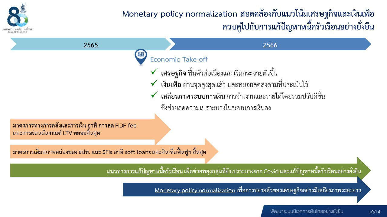 ผลการประชุม