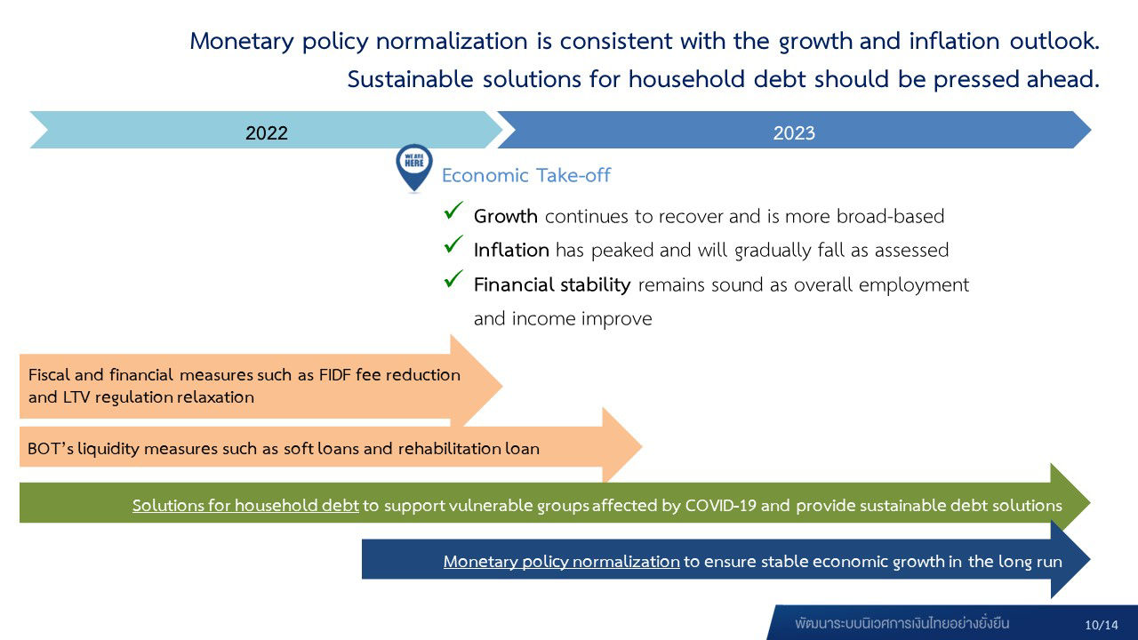 Monetary Policy Committee’s Decision 6/2022