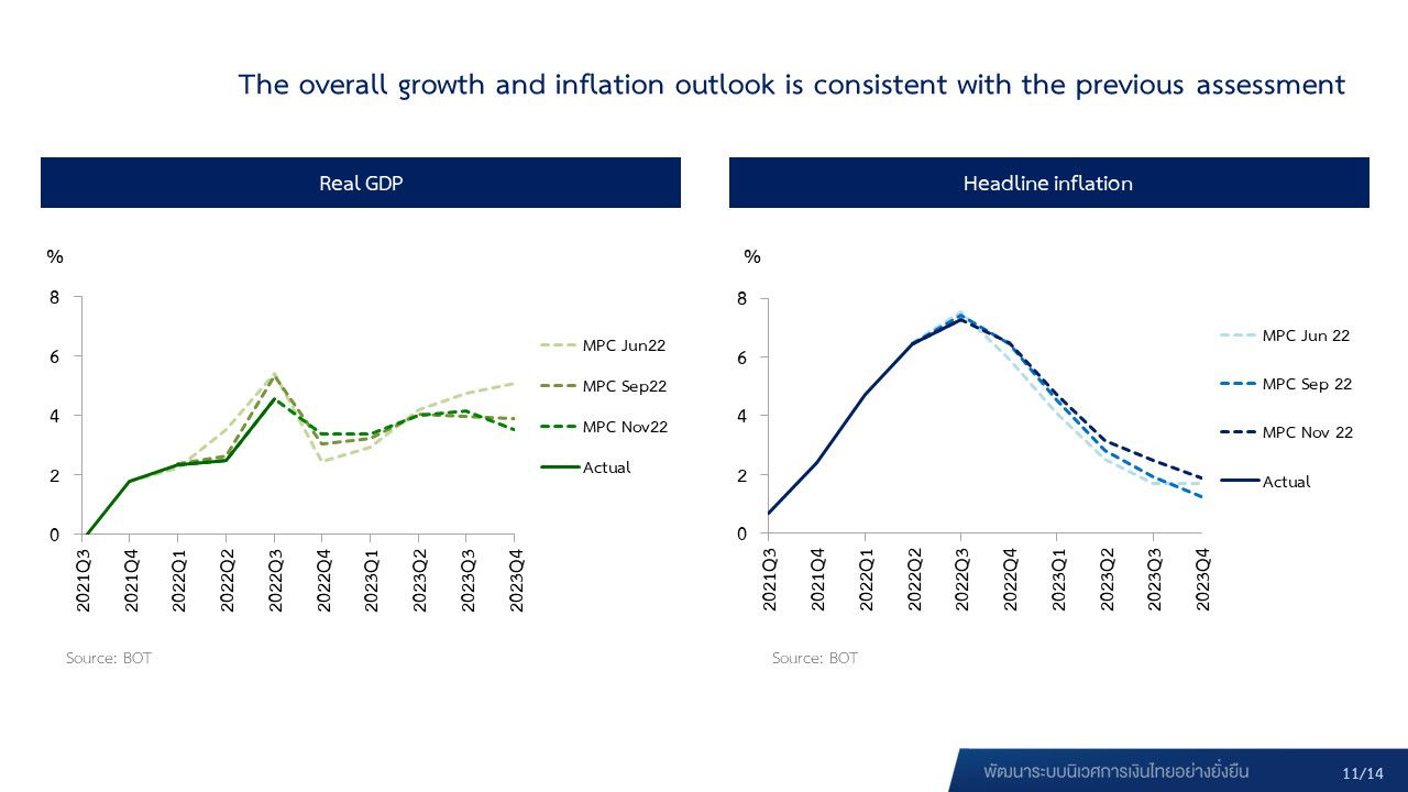 Monetary Policy Committee’s Decision 6/2022