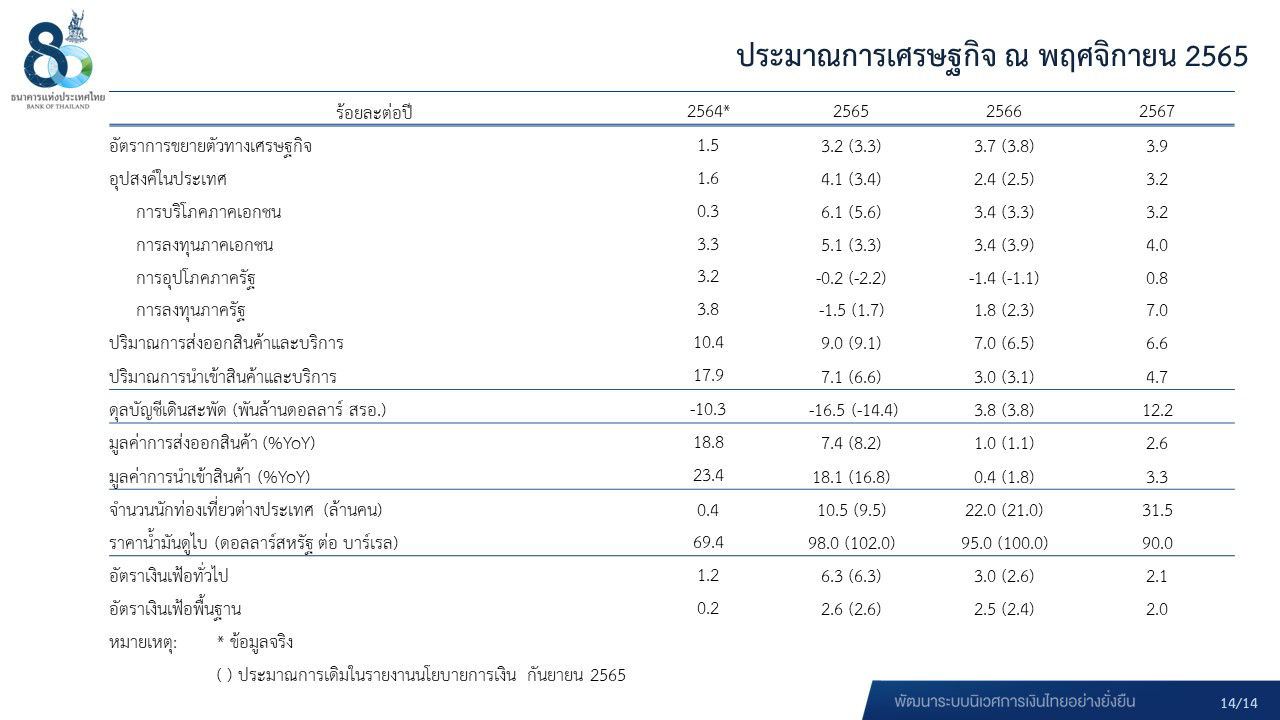 ผลการประชุม