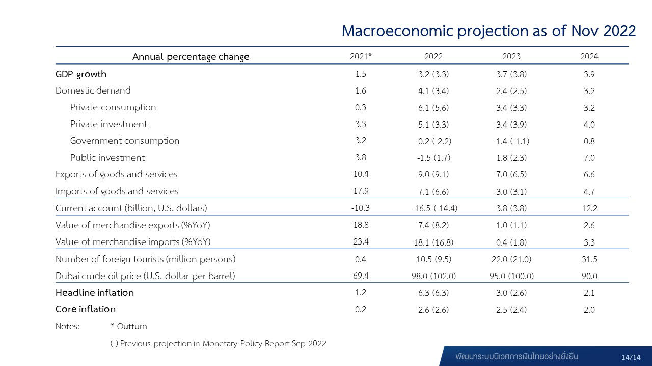 Monetary Policy Committee’s Decision 6/2022