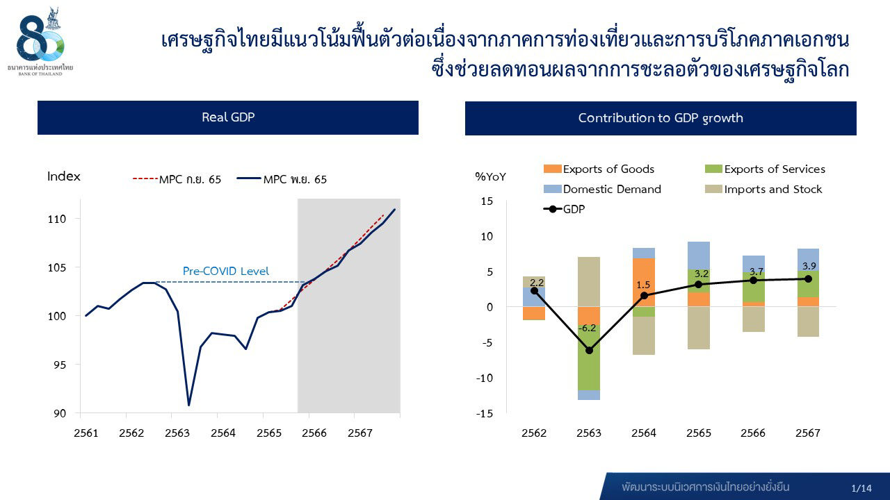 ผลการประชุม