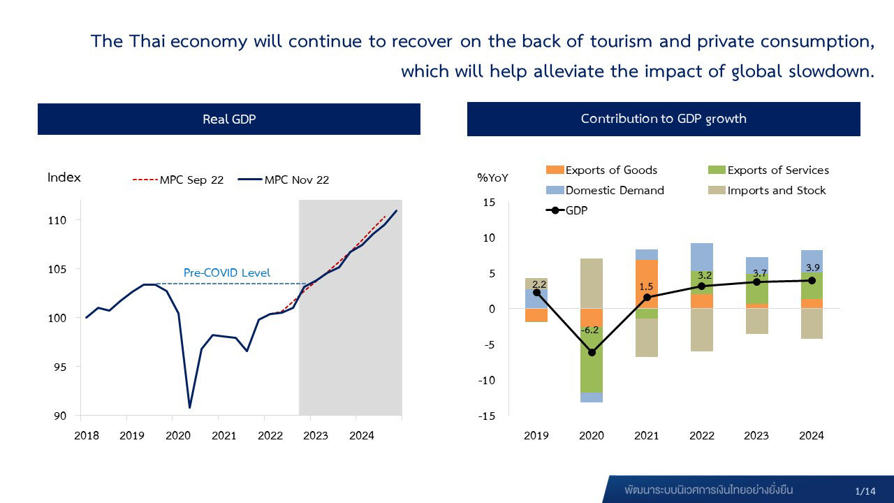 Monetary Policy Committee’s Decision 6/2022