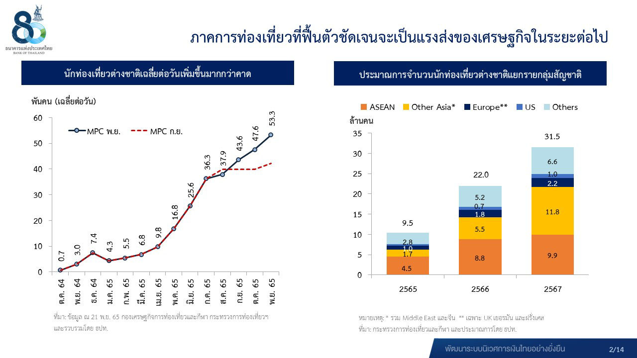 ผลการประชุม