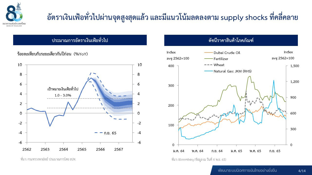 ผลการประชุม