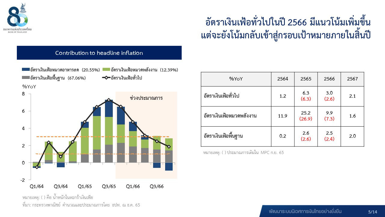 ผลการประชุม