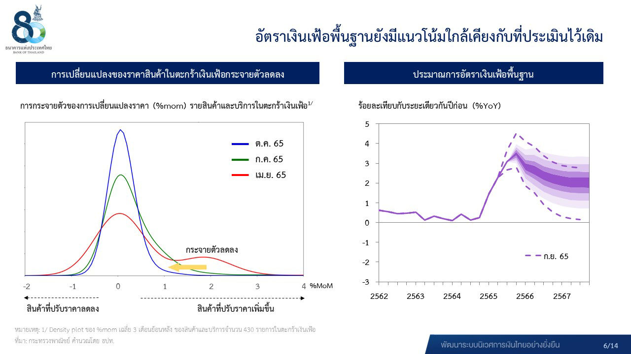 ผลการประชุม