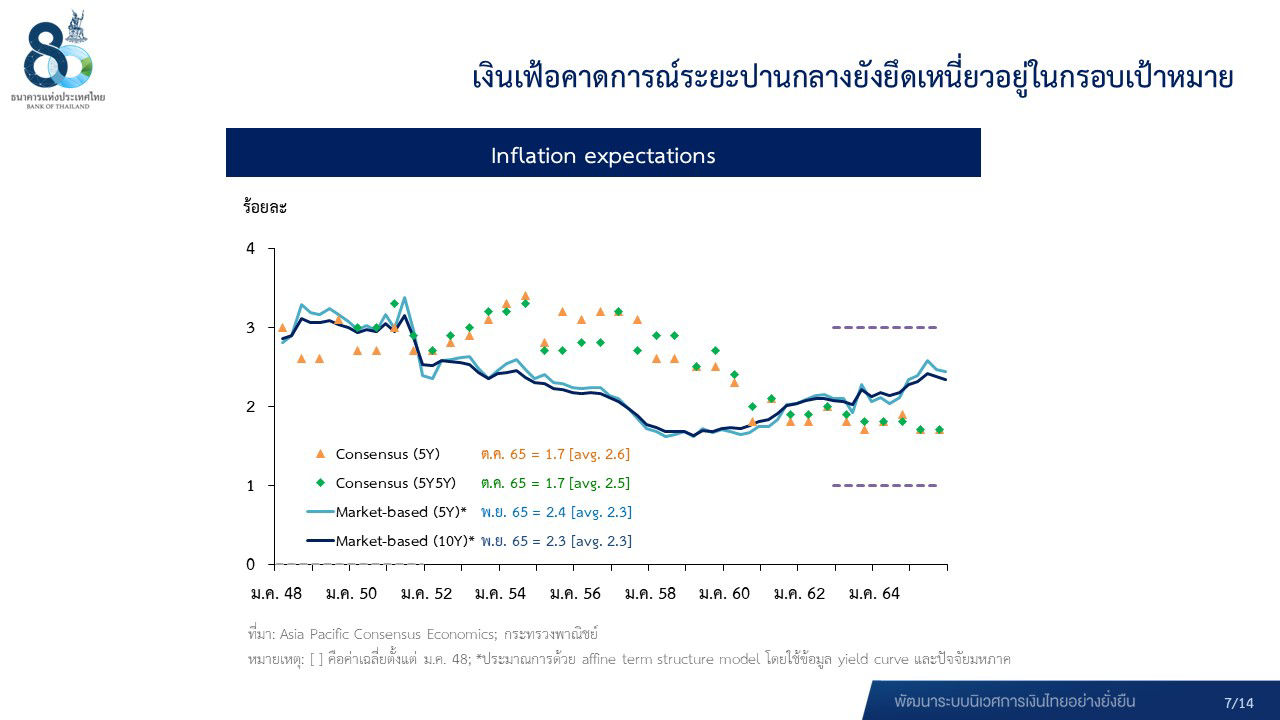 ผลการประชุม