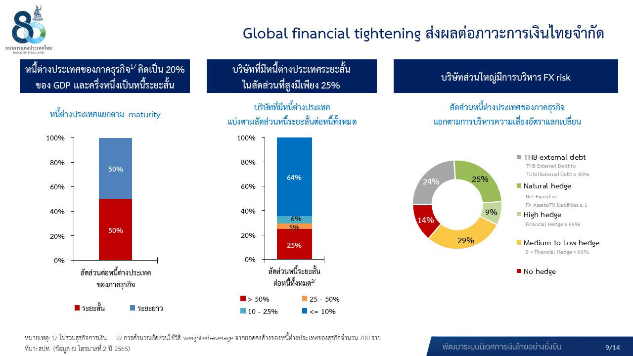 ผลการประชุม