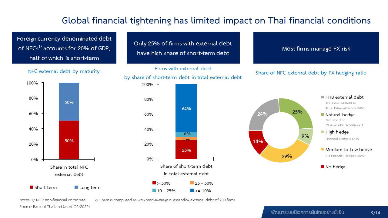 Monetary Policy Committee’s Decision 6/2022