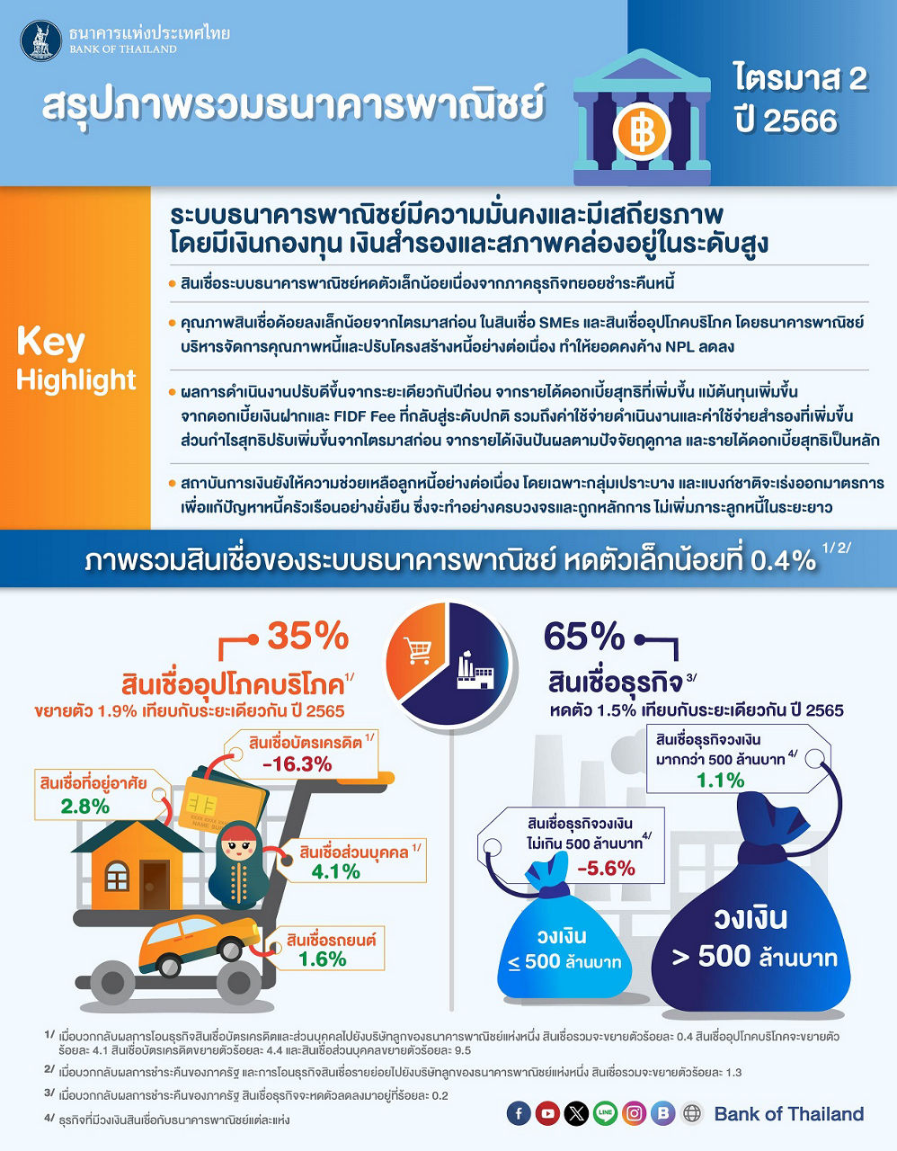 2023_08_22_รายงานผลการดำเนินงาน-ธพ-Q266